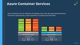 Azure Container Services
Azure Containers são um ambiente virtualizado, leve e que não requer gerenciamento
de sistemas operacionais e pode responder às mudanças sob demanda.
 