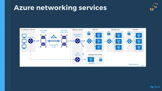 Azure networking services
 