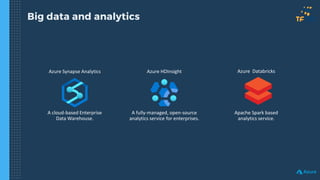 Big data and analytics
Azure Synapse Analytics Azure HDInsight Azure Databricks
A cloud-based Enterprise
Data Warehouse.
A fully-managed, open-source
analytics service for enterprises.
Apache Spark based
analytics service.
 