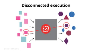 Disconnected execution
@zhamakd | © 2020 ThoughtWorks
 