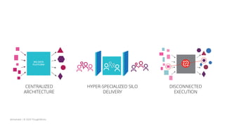 BIG DATA
PLATFORM
HYPER-SPECIALIZED SILO
DELIVERY
CENTRALIZED
ARCHITECTURE
DISCONNECTED
EXECUTION
@zhamakd | © 2020 ThoughtWorks
 