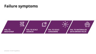 FAIL TO MATERIALIZE
DATA-DRIVEN VALUE
FAIL TO SCALE
CONSUMERS
FAIL TO SCALE
SOURCES
FAIL TO
BOOTSTRAP
@zhamakd | © 2020 ThoughtWorks
Failure symptoms
 