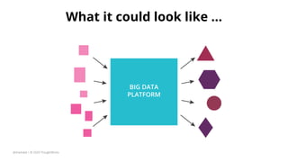 BIG DATA
PLATFORM
What it could look like …
@zhamakd | © 2020 ThoughtWorks
 