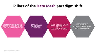 Pillars of the Data Mesh paradigm shift
DOMAIN ORIENTED
DECENTRALIZATION
DATA AS A
PRODUCT
SELF-SERVE DATA
INFRA
AS A PLATFORM
FEDERATED
COMPUTATIONAL
GOVERNANCE
@zhamakd | © 2020 ThoughtWorks
 
