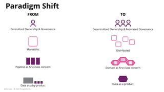 29
Paradigm Shift
Decentralized Ownership & Federated Governance
Domain as ﬁrst class concern
FROM TO
Centralized Ownership & Governance
Monolithic Distributed
Pipeline as ﬁrst-class concern
Data as a by-product
Data as a product
@zhamakd | © 2020 ThoughtWorks
 