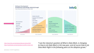 https://www.infoq.com/articles/architecture-trends-2020/ “I see the industry’s question of What is Data Mesh, is changing
to How to do Data Mesh in the new year, and of course How to do
Data Mesh Right in the following years as the adoption grows.”
https://martinfowler.com/articles/data-monolith-to-mesh.html
@zhamakd | © 2020 ThoughtWorks
 