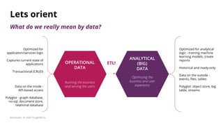 OPERATIONAL
DATA
Running the business
and serving the users
ANALYTICAL
(BIG)
DATA
Optimizing the
business and user
experience
Optimized for
application/services logic
Captures current state of
applications
Transactional (CRUD)
Data on the inside -
API-based access
Polyglot - graph database,
no-sql, document store,
relational database
Optimized for analytical
logic - training machine
learning models, create
reports
Historical and ready-only
Data on the outside -
events, ﬁles, tables
Polyglot: object store, big
table, streams
@zhamakd | © 2020 ThoughtWorks
ETL!
Lets orient
What do we really mean by data?
 