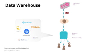 https://martinfowler.com/bliki/DataLake.html
ETL!
Power BI
Google BigQuery
Operational
Data
Analytical
Data
Accessed via SQL
Data Warehouse
@zhamakd | © 2020 ThoughtWorks
 