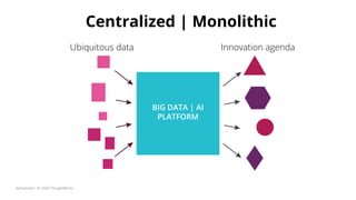 BIG DATA | AI
PLATFORM
Ubiquitous data Innovation agenda
@zhamakd | © 2020 ThoughtWorks
Centralized | Monolithic
 