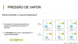 PRESSÃO DE VAPOR
Sistema fechado, à mesma temperatura.
 As pressões indicadas representam as
pressões exercidas pelos vapores no
equilíbrio.
 A velocidade que ocorre a vaporização é a
mesma da liquefação
Imagem – livro didático. Ed Saraiva
 