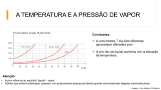 A TEMPERATURA E A PRESSÃO DE VAPOR
Imagens – livro didático. Ed Saraiva
Conclusões:
 A uma mesma T, líquidos diferentes
apresentam diferentes pmv;
 A pmv de um líquido aumenta com a elevação
da temperatura.
Atenção:
• A pmv refere-se ao equilíbrio líquido – vapor.
• Solídos que sofrem sublimação possuem pmv praticamente desprezível devido grande intensidade das ligações intermoleculares.
 