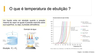 O que é temperatura de ebulição ?
Um líquido entra em ebulição quando a pressão
máxima de vapor se iguala à pressão exercida sobre
sua superfície, ou seja, à pressão atmosférica.
Imagens – livro didático. Ed Saraiva
Ebulição: P1 = P2
Exemplo da água
 