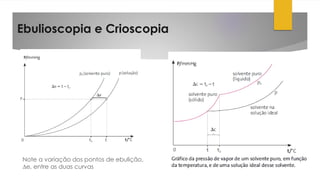 Ebulioscopia e Crioscopia
Note a variação dos pontos de ebulição,
∆e, entre as duas curvas
 
