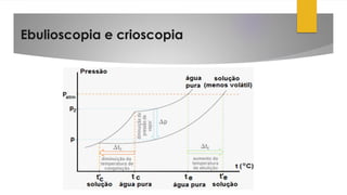 Ebulioscopia e crioscopia
 