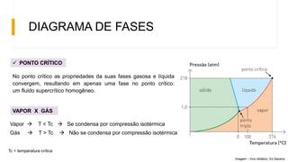 DIAGRAMA DE FASES
No ponto crítico as propriedades da suas fases gasosa e líquida
convergem, resultando em apenas uma fase no ponto crítico:
um fluido supercrítico homogêneo.
 PONTO CRÍTICO
Imagem – livro didático. Ed Saraiva
VAPOR X GÁS
Vapor  T < Tc  Se condensa por compressão isotérmica
Gás  T > Tc  Não se condensa por compressão isotérmica
Tc = temperatura crítica
 