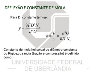 DEFLEXÃO E CONSTANTE DE MOLA
a
ND
Gd
y
F
k 3
4
8

Gd
NFD
y a
4
3
8

07/06/2018 16:07 23
Para D constante tem-se:
Constante de mola helicoidal de diâmetro constante
ou Rigidez da mola (tração e compressão) é definido
como :
 