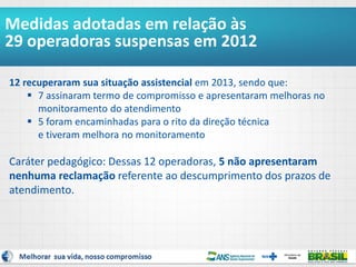 Medidas adotadas em relação às
29 operadoras suspensas em 2012
12 recuperaram sua situação assistencial em 2013, sendo que:
 7 assinaram termo de compromisso e apresentaram melhoras no
monitoramento do atendimento
 5 foram encaminhadas para o rito da direção técnica
e tiveram melhora no monitoramento
Caráter pedagógico: Dessas 12 operadoras, 5 não apresentaram
nenhuma reclamação referente ao descumprimento dos prazos de
atendimento.
 