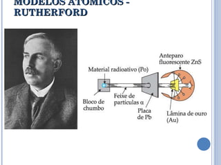 MODELOS ATÔMICOS - RUTHERFORD 