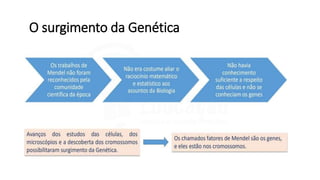 O surgimento da Genética
 