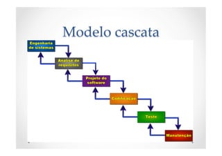 Modelo  cascata	
 