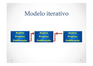 Modelo  iterativo	
 