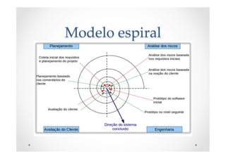 Modelo  espiral	
 