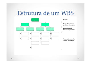 Estrutura  de  um  WBS	
 