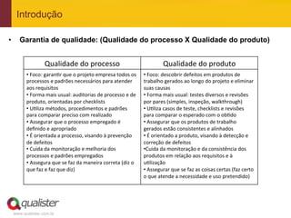 Introdução

•      Garantia de qualidade: (Qualidade do processo X Qualidade do produto)


                       Qualidade	
  do	
  processo	
                                                       Qualidade	
  do	
  produto	
  
           • 	
  Foco:	
  garanFr	
  que	
  o	
  projeto	
  empresa	
  todos	
  os	
         • 	
  Foco:	
  descobrir	
  defeitos	
  em	
  produtos	
  de	
  
           processos	
  e	
  padrões	
  necessários	
  para	
  atender	
  	
                 trabalho	
  gerados	
  ao	
  longo	
  do	
  projeto	
  e	
  eliminar	
  
           aos	
  requisitos	
                                                               suas	
  causas	
  
           • 	
  Forma	
  mais	
  usual:	
  auditorias	
  de	
  processo	
  e	
  de	
        • 	
  Forma	
  mais	
  usual:	
  testes	
  diversos	
  e	
  revisões	
  
           produto,	
  orientadas	
  por	
  checklists	
                                     por	
  pares	
  (simples,	
  inspeção,	
  walkthrough)	
  
           • 	
  UFliza	
  métodos,	
  procedimentos	
  e	
  padrões	
                       • 	
  UFliza	
  casos	
  de	
  teste,	
  checklists	
  e	
  revisões	
  
           para	
  comparar	
  preciso	
  com	
  realizado	
                                 para	
  comparar	
  o	
  esperado	
  com	
  o	
  obFdo	
  	
  
           • 	
  Assegurar	
  que	
  o	
  processo	
  empregado	
  é	
                       • 	
  Assegurar	
  que	
  os	
  produtos	
  de	
  trabalho	
  
           deﬁnido	
  e	
  apropriado	
                                                      gerados	
  estão	
  consistentes	
  e	
  alinhados	
  
           • 	
  É	
  orientada	
  a	
  processo,	
  visando	
  à	
  prevenção	
             • 	
  É	
  orientado	
  a	
  produto,	
  visando	
  à	
  detecção	
  e	
  
           de	
  defeitos	
                                                                  correção	
  de	
  defeitos	
  
           • 	
  Cuida	
  da	
  monitoração	
  e	
  melhoria	
  dos	
                        • Cuida	
  da	
  monitoração	
  e	
  da	
  consistência	
  dos	
  
           processos	
  e	
  padrões	
  empregados	
                                         produtos	
  em	
  relação	
  aos	
  requisitos	
  e	
  à	
  
           • 	
  Assegura	
  que	
  se	
  faz	
  da	
  maneira	
  correta	
  (diz	
  o	
     uFlização	
  
           que	
  faz	
  e	
  faz	
  que	
  diz)	
                                           • 	
  Assegurar	
  que	
  se	
  faz	
  as	
  coisas	
  certas	
  (faz	
  certo	
  
                                                                                             o	
  que	
  atende	
  a	
  necessidade	
  e	
  uso	
  pretendido)	
  




     www.qualister.com.br
 