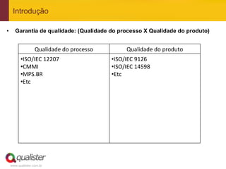 Introdução

•      Garantia de qualidade: (Qualidade do processo X Qualidade do produto)


                    Qualidade	
  do	
  processo	
             Qualidade	
  do	
  produto	
  
           • ISO/IEC	
  12207	
                       • ISO/IEC	
  9126	
  
           • CMMI	
                                   • ISO/IEC	
  14598	
  
           • MPS.BR	
                                 • Etc	
  
           • Etc	
  




     www.qualister.com.br
 