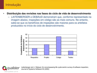 Introdução

•       Distribuição das revisões nas fases do ciclo de vida de desenvolvimento
         –  LAITENBERGER e DEBAUD demonstram que, conforme representado na
            imagem abaixo, inspeções em código são as mais comuns. No entanto,
            sabe-se que os benefícios de inspeções são maiores para os artefatos
            produzidos no início do ciclo de desenvolvimento.




                            Laitenberger and J. Debaud, An encompassing life cycle-centric survey of software inspection,
                            Journal of Systems Software 50 (2000)
     www.qualister.com.br
 