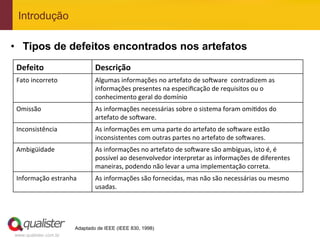 Introdução

•  Tipos de defeitos encontrados nos artefatos
 Defeito	
                        Descrição	
  
 Fato	
  incorreto	
              Algumas	
  informações	
  no	
  artefato	
  de	
  soaware	
  	
  contradizem	
  as	
  
                                  informações	
  presentes	
  na	
  especiﬁcação	
  de	
  requisitos	
  ou	
  o	
  
                                  conhecimento	
  geral	
  do	
  domínio	
  
 Omissão	
                        As	
  informações	
  necessárias	
  sobre	
  o	
  sistema	
  foram	
  omiFdos	
  do	
  
                                  artefato	
  de	
  soaware.	
  
 Inconsistência	
  	
             As	
  informações	
  em	
  uma	
  parte	
  do	
  artefato	
  de	
  soaware	
  estão	
  
                                  inconsistentes	
  com	
  outras	
  partes	
  no	
  artefato	
  de	
  soawares.	
  
 Ambigüidade	
  	
                As	
  informações	
  no	
  artefato	
  de	
  soaware	
  são	
  ambíguas,	
  isto	
  é,	
  é	
  
                                  possível	
  ao	
  desenvolvedor	
  interpretar	
  as	
  informações	
  de	
  diferentes	
  
                                  maneiras,	
  podendo	
  não	
  levar	
  a	
  uma	
  implementação	
  correta.	
  	
  
 Informação	
  estranha	
         As	
  informações	
  são	
  fornecidas,	
  mas	
  não	
  são	
  necessárias	
  ou	
  mesmo	
  
                                  usadas.	
  




                          Adaptado de IEEE (IEEE 830, 1998)
www.qualister.com.br
 