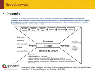 Tipos de revisão

•  Inspeção
     –    O processo de inspeção compreende várias etapas, iniciando pela coleta dos artefatos a serem utilizados e/ou
          analisados, passando pela inspeção propriamente dita e chegando ao acompanhamento da correção dos defeitos
          encontrados. Os participantes desempenham diferentes papéis, dependendo da etapa em desenvolvimento, e também
          do grau de conhecimento e envolvimento no projeto.


                               Planeja	
          Apresen        Prepara
                                                                               Reunião	
     Retrabalho	
      Revisão	
  
                               mento	
             tação	
         ção	
  



                 •  Organizador

                 •  Moderador
                                                                     Processo                                        •  A serem
                                                                                                                     inspecionados
                 •  Autor de Artefato
                                               Papéis                  Inspeção	
               Artefatos            •  Para
                 •  Inspetor                                                                                         conduzirem a
                                                                                                                     inspeção
                 •  Secretário/Relator                         Técnicas de Leitura
                                             •  Leitura Ad-hoc
                                             •  Leitura Baseada em Checklists
                                             •  Leituras baseadas em defeitos (DBR - Defect-Based Reading)
                                             •  Leituras Baseadas em Perspectivas (PBR - Perspective-Based Reading)
                                             •  Leituras baseadas em orientação a objetos (OORT’s -Object-Oriented Reading
                                             Techniques)


                           Laitenberger, Oliver e DeBaud, Jean-Marc. An Encompassing Life Cycle Centric Survey of Software
www.qualister.com.br       Inspection. The Journal of Systems and Software, vol 50, 2000
 
