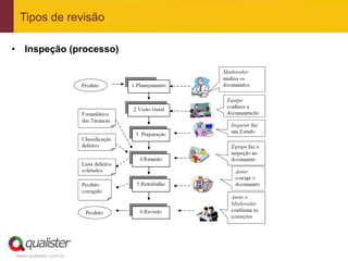 Tipos de revisão

•  Inspeção (processo)




www.qualister.com.br
 