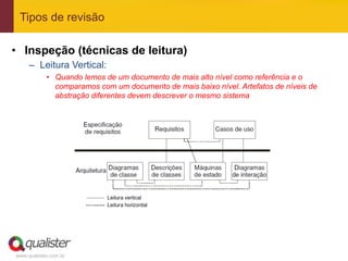 Tipos de revisão

•  Inspeção (técnicas de leitura)
     –  Leitura Vertical:
            •  Quando lemos de um documento de mais alto nível como referência e o
               comparamos com um documento de mais baixo nível. Artefatos de níveis de
               abstração diferentes devem descrever o mesmo sistema




www.qualister.com.br
 