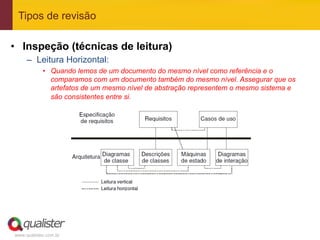 Tipos de revisão

•  Inspeção (técnicas de leitura)
     –  Leitura Horizontal:
            •  Quando lemos de um documento do mesmo nível como referência e o
               comparamos com um documento também do mesmo nível. Assegurar que os
               artefatos de um mesmo nível de abstração representem o mesmo sistema e
               são consistentes entre si.




www.qualister.com.br
 