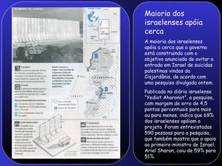 Maioria dos israelenses apóia cerca A maioria dos israelenses apóia a cerca que o governo está construindo com o objetivo anunciado de evitar a entrada em Israel de suicidas palestinos vindos da Cisjordânia, de acordo com uma pesquisa divulgada ontem. Publicada no diário israelense “Yediot Aharonot”, a pesquisa, com margem de erro de 4,5 pontos percentuais para mais ou para menos, indica que 69% dos israelenses apóiam o projeto. Foram entrevistadas 590 pessoas para a pesquisa, que também mostra que o apoio ao primeiro-ministro de Israel, Ariel Sharon, caiu de 59% para 51%. 