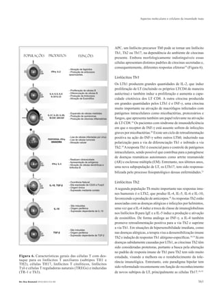 Aspectos moleculares e celulares da imunidade inata
561Rev Bras Reumatol 2010;50(5):552-80
APC, um linfócito precursor Th0 pode se tornar um linfócito
Th1, Th2 ou Th17, na dependência do ambiente de citocinas
presente. Embora morfologicamente indistinguíveis essas
células apresentam distintos padrões de citocinas secretadas e,
consequentemente, diferentes respostas efetoras19
(Figura 6).
Linfócitos Th1
Os LTh1 produzem grandes quantidades de IL-2, que induz
proliferação de LT (incluindo os próprios LTCD4 de maneira
autócrina) e também induz a proliferação e aumenta a capa-
cidade citotóxica dos LT CD8. A outra citocina produzida
em grandes quantidades pelos LTh1 é o INF-γ, uma citocina
muito importante na ativação de macrófagos infectados com
patógenos intracelulares como micobactérias, protozoários e
fungos, que apresenta também um papel relevante na ativação
de LT CD8.18
Os pacientes com síndrome de imunodeficiência
em que o receptor de INF-γ está ausente sofrem de infecções
graves por micobactérias.20
Existe um ciclo de retroalimentação
positiva na ação do INF-γ sobre outros LTh0, induzindo sua
polarização para a via de diferenciação Th1 e inibindo a via
Th2.19
Aresposta Th1 é essencial para o controle de patógenos
intracelulares, sendo possível que contribua para a patogênese
de doenças reumáticas autoimunes como artrite reumatoide
(AR) e esclerose múltipla (EM). Entretanto, nos últimos anos,
uma nova subpopulação de LT, os LTh17, tem sido responsa-
bilizada pelo processo fisiopatológico dessas enfermidades.21
Linfócitos Th2
A segunda população Th muito importante nas respostas imu-
nes humorais é o LTh2, que produz IL-4, IL-5, IL-6 e IL-10,
favorecendo a produção de anticorpos.18
As respostas Th2 estão
associadas com as doenças alérgicas e infecções por helmintos,
uma vez que a IL-4 induz a troca de classe de imunoglobulinas
nos linfócitos B para IgE e a IL-5 induz a produção e ativação
de eosinófilos. De forma análoga ao INF-γ, a IL-4 também
promove retroalimentação positiva para a via Th2 e suprime
a via Th1. Em situações de hipersensibilidade imediata, como
nas doenças alérgicas, a terapia visa a dessensibilização imune
Th2 e indução de respostas Th1 alérgeno-específicas.18,19
Já em
doenças sabidamente causadas por LTh1, as citocinas Th2 têm
sido consideradas protetoras, portanto a busca pela alteração
no padrão de resposta imune de Th1 para Th2 tem sido muito
estudada, visando a melhora ou o restabelecimento da tole-
rância imunológica. Entretanto, este paradigma bipolar tem
sido reformulado recentemente em função do reconhecimento
de novos subtipos de LT, principalmente as células Th17.18,19
Figura 6. Características gerais das células T com des-
taque para os linfócitos T auxiliares (subtipos TH1 e
TH2), células TH17, linfócitos T citolíticos, linfócitos
Tγδ e células T reguladoras naturais (TREGs) e induzidas
(TR-1 e Th3).
RBR 50_5.indb 561 21/10/2010 15:46:47
 