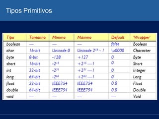 Tipos Primitivos
 