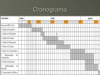 CronogramaCronograma
 