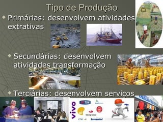 Tipo de ProduçãoTipo de Produção
 Primárias: desenvolvem atividadesPrimárias: desenvolvem atividades
extrativasextrativas
 Secundárias: desenvolvemSecundárias: desenvolvem
atividades transformaçãoatividades transformação
 Terciárias: desenvolvem serviçosTerciárias: desenvolvem serviços
 
