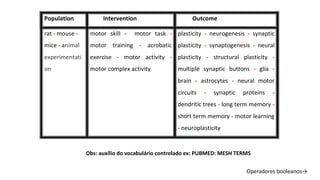 Population Intervention Outcome
rat - mouse -
mice - animal
experimentati
on
motor skill - motor task -
motor training - acrobatic
exercise - motor activity -
motor complex activity
plasticity - neurogenesis - synaptic
plasticity - synaptogenesis - neural
plasticity - structural plasticity -
multiple synaptic buttons - glia -
brain - astrocytes - neural motor
circuits - synaptic proteins -
dendritic trees - long term memory -
short term memory - motor learning
- neuroplasticity
Operadores booleanos→
Obs: auxílio do vocabulário controlado ex: PUBMED: MESH TERMS
 