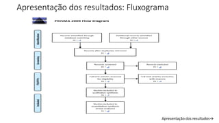 Apresentação dos resultados: Fluxograma
Apresentação dos resultados→
 