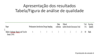 Apresentação dos resultados
Tabela/Figura de análise de qualidade
O protocolo do estudo→
 