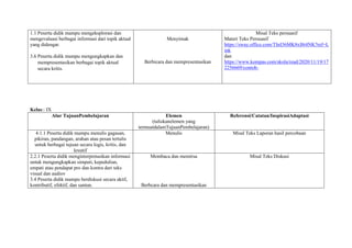 1.1 Peserta didik mampu mengeksplorasi dan
mengevaluasi berbagai informasi dari topik aktual
yang didengar.
3.6 Peserta didik mampu mengungkapkan dan
mempresentasikan berbagai topik aktual
secara kritis.
Menyimak
Berbicara dan mempresentasikan
Misal Teks persuasif
Materi Teks Persuasif
https://sway.office.com/TInI36MK8xI8t4NK?ref=L
ink
dan
https://www.kompas.com/skola/read/2020/11/19/17
2256669/contoh-
Kelas:: IX
Alur TujuanPembelajaran Elemen
(tuliskanelemen yang
termuatdalamTujuanPembelajaran)
Referensi/Catatan/InspirasiAdaptasi
4.1.1 Peserta didik mampu menulis gagasan,
pikiran, pandangan, arahan atau pesan tertulis
untuk berbagai tujuan secara logis, kritis, dan
kreatif
Menulis Misal Teks Laporan hasil percobaan
2.2.1 Peserta didik menginterpretasikan informasi
untuk mengungkapkan simpati, kepedulian,
empati atau pendapat pro dan kontra dari teks
visual dan audiov
3.4 Peserta didik mampu berdiskusi secara aktif,
kontributif, efektif, dan santun.
Membaca dan memirsa
Berbcara dan mempresentasikan
Misal Teks Diskusi
 