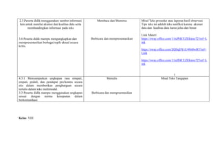 2.3.Peserta didik menggunakan sumber informasi
lain untuk menilai akurasi dan kualitas data serta
membandingkan informasi pada teks
3.6 Peserta didik mampu mengungkapkan dan
mempresentasikan berbagai topik aktual secara
kritis.
Membaca dan Memirsa
Berbicara dan mempresentasikan
Misal Teks prosedur atau laporan hasil observasi
Tipe teks ini adalah teks nonfiksi karena akurasi
data dan kualitas data harus jelas dan benar
Link Materi
https://sway.office.com/11nJPdCUZEkimz72?ref=L
ink
https://sway.office.com/ZQSqDYcU48it0wB3?ref=
Link
https://sway.office.com/11nJPdCUZEkimz72?ref=L
ink
i
4.3.1 Menyampaikan ungkapan rasa simpati,
empati, peduli, dan pendapat pro/kontra secara
etis dalam memberikan penghargaan secara
tertulis dalam teks multimodal.
3.3 Peserta didik mampu menggunakan ungkapan
sesuai dengan norma kesopanan dalam
berkomunikasi
Menulis
Berbicara dan mempreentasikan
Misal Teks Tangapan
Kelas: VIII
 