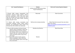 Alur TujuanPembelajaran Elemen
(tuliskan elemen yang termuat dalam
Tujuan Pembelajaran)
Referensi/Catatan/InspirasiAdaptasi
1.1.Peserta didik mampu menganalisis dan
memaknai informasi berupa gagasan, pikiran,
perasaan, pandangan, arahan atau pesan yang
tepat dari berbagai jenis teks (nonfiksi dan fiksi)
audiovisual dan aural dalam bentuk monolog,
dialog, dan gelar wicara.
3.5 Peserta didik mampu menuturkan dan
menyajikan ungkapan simpati, empati, peduli,
perasaan, dan penghargaan dalam bentuk teks
informatif dan fiksi melalui teks multimoda.
Menyimak
Berbicara dan mempresentasikan
Misal Teks berita
Misal Teks berita atau puisi baru atau drama
Materi teks drama
https://www.kompas.com/skola/read/2020/11/19/17
2256669/contoh-
2.1 Peserta didik memahami informasi berupa
gagasan, pikiran, pandangan, arahan atau
pesan dari berbagai jenis teks misalnya
teks deskripsi, narasi, puisi, eksplanasi dan
eksposisi dari teks visual dan audiovisual
untuk menemukan makna yang tersurat
dan tersirat
4.1.1 Peserta didik mampu menulis gagasan,
pikiran, pandangan, arahan atau pesan
tertulis untuk berbagai tujuan secara logis,
kritis, dan kreatif.
Membaca dan Memirsa
Menulis
Misal Poster/iklan
 