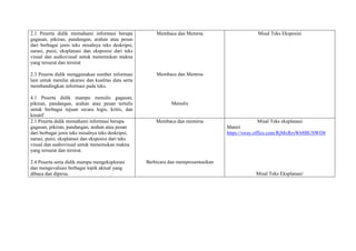 2.1 Peserta didik memahami informasi berupa
gagasan, pikiran, pandangan, arahan atau pesan
dari berbagai jenis teks misalnya teks deskripsi,
narasi, puisi, eksplanasi dan eksposisi dari teks
visual dan audiovisual untuk menemukan makna
yang tersurat dan tersirat
2.3 Peserta didik menggunakan sumber informasi
lain untuk menilai akurasi dan kualitas data serta
membandingkan informasi pada teks.
4.1 Peserta didik mampu menulis gagasan,
pikiran, pandangan, arahan atau pesan tertulis
untuk berbagai tujuan secara logis, kritis, dan
kreatif
Membaca dan Memrsa
Membaca dan Memrsa
Menulis
Misal Teks Eksposisi
2.1 Peserta didik memahami informasi berupa
gagasan, pikiran, pandangan, arahan atau pesan
dari berbagai jenis teks misalnya teks deskripsi,
narasi, puisi, eksplanasi dan eksposisi dari teks
visual dan audiovisual untuk menemukan makna
yang tersurat dan tersirat.
2.4 Peserta serta didik mampu mengeksplorasi
dan mengevaluasi berbagai topik aktual yang
dibaca dan dipirsa.
Membaca dan memirsa
Berbicara dan mempresentasikan
Misal Teks eksplanasi
Materi
https://sway.office.com/RjMxRrsW68BUSWD8
Misal Teks Eksplanasi/
 