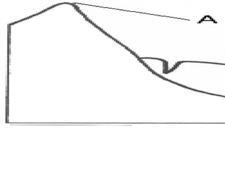 Test question Name the features at A and B (2 marks) Draw an arrow to show the direction the ice was moving (1 mark) Explain the formation of a corrie (6 marks)              Subject Contents      Section Contents          Printer Friendly Version        Highlight Words     < <  Prev       Next > > Geography : Glaciation : Glacial Test Question 7 from 1998 Exam The diagram shows a Corrie (Cirque, Cwm) occupied by ice in the last Ice Age. 1. Name the features shown at  A  and B.  [ 2 ] 2. Draw an arrow to show the direction in which the ice is moving  [ 1 ] 3. Explain the formation of the corrie (you might use diagrams to help you). [  You would have 18 lines to complete your answer  ]. [ 6  