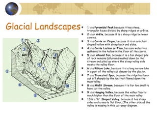 Glacial Landscapes 1  is a  Pyramidal Peak  because it has steep, triangular faces divided by sharp ridges or arêtes. 2  is an  Arête , because it is a sharp ridge between corries. 3  is a  Corrie or Cirque , because it is an armchair shaped hollow with steep back and sides. 4  is a  Corrie Lochan or Tarn , because water has gathered in the hollow in the floor of the corrie. 5  is an  Alluvial Fan , because it is a fan shaped pile of rock remains (alluvium) washed down by the stream and piled up where the steep valley side meets the valley floor. 6  is a  Ribbon Lake , because it is a long narrow lake in a part of the valley cut deeper by the glacier. 7  is a  Truncated Spur , because the ridge has been cut off sharply by the ice that flowed down the main valley. 8  is a  Misfit Stream , because it is far too small to have cut the valley. 9  is a  Hanging Valley , because the valley floor is much higher than the floor of the main valley. 10  is a  'U' Shaped Valley , because it has steep sides and a nearly flat floor. (The other side of the valley is missing in this cut-away diagram. 