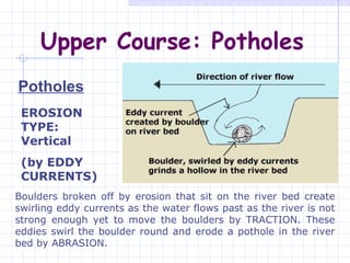 Upper Course: Potholes Potholes Boulders broken off by erosion that sit on the river bed create swirling eddy currents as the water flows past as the river is not strong enough yet to move the boulders by TRACTION. These eddies swirl the boulder round and erode a pothole in the river bed by ABRASION. EROSION TYPE: Vertical  (by EDDY CURRENTS) 